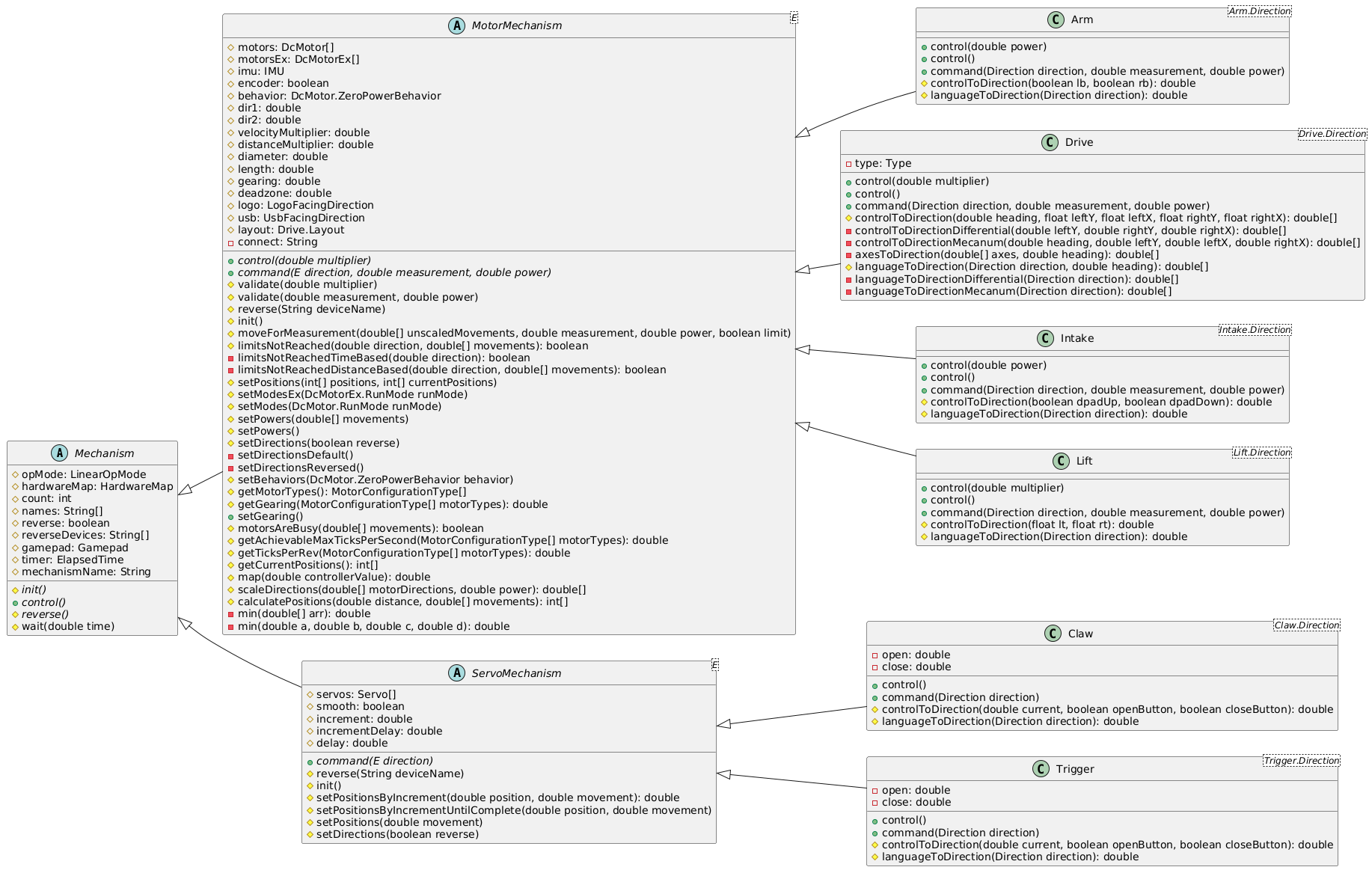 Mechanisms UML - Primary Classes