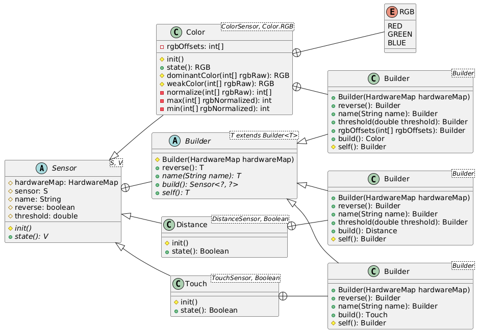 Sensors UML